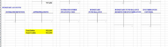 737.250 BUDGETARY ACCOUNTS ESTIMATED OTHER FINANCING USES BUDGETARY FUND BALANCE BUDGETARY FUND BALANCE RESERVE FOR ENCUMBRAN