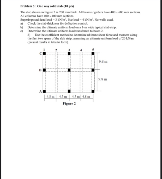 Problem 3: One way solid slab (10 pts) The slab shown in Figure 2 is 200 mm thick. All beams/girders have 400 x 600 mm sectio