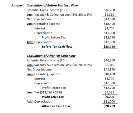 Answer Calculation of Before Tax Cash Flow Potential Gross Income (PGI) Less: Vacancy & Collection Loss ($46,200 x 5%) Net Gr