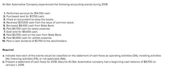 All-Star Automotive Company experienced the following accounting events during 2018: 1. Performed services for $14,700 cash.