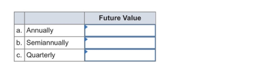 Future Value a. Annually b. Semiannually c. Quarterly