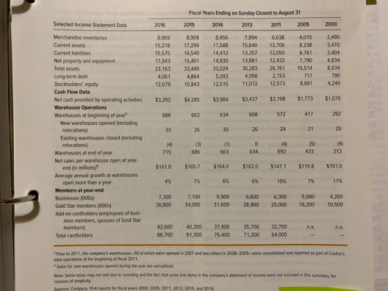 Fiscal Years Ending on Sunday Closest to August 31 Selected Income Statement Data 2016 2015 2014 2013 2011 2005 2000 8,969 15