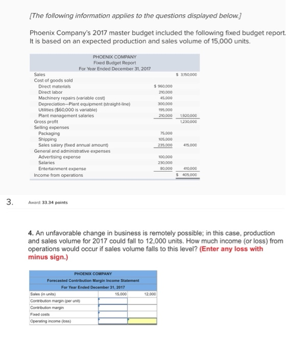 [The following information applies to the questions displayed below.] Phoenix Companys 2017 master budget included the follo