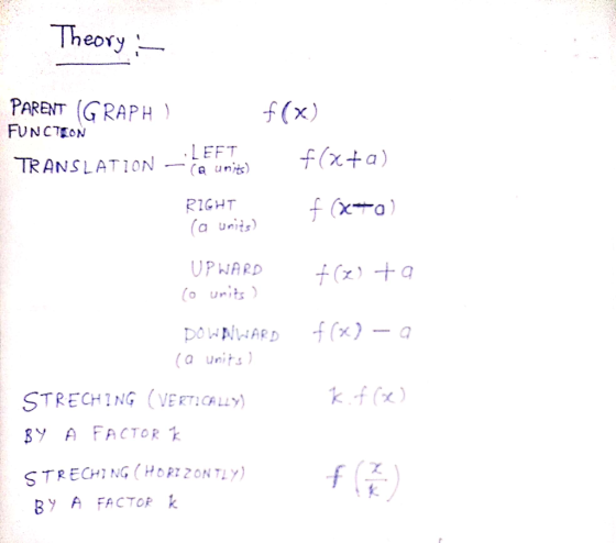 Theory PARENT (GRAPH FUNCTEON f(x) .LEFT (aunits) f(x+a) TRANSLATION f (x+a) RIGHT (a units UPWARD (z) +a (o Urits (x } -- a