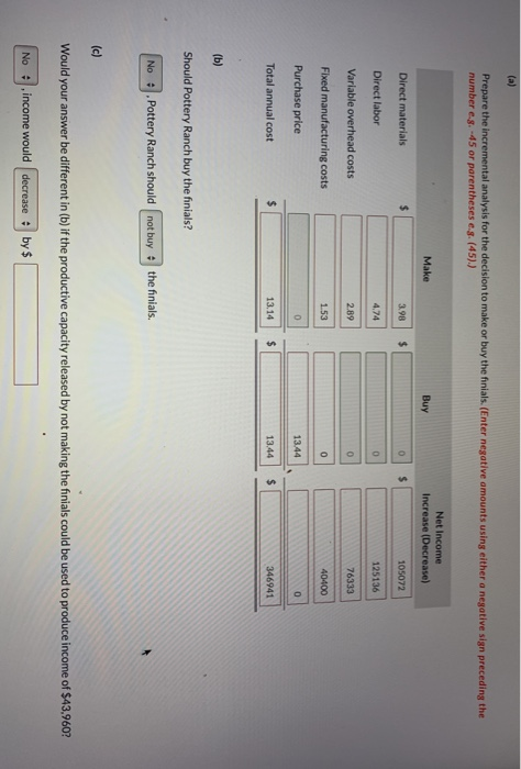 Prepare the incremental analysis for the decision to make or buy the finials. (Enter negative amounts using either a negative