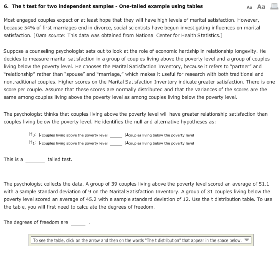 6. The t test for two independent samples - One-tailed example using tables Aa Aa Most engaged couples expect or at least hope that they will have high levels of marital satisfaction. However, because 54% of first marriages end in divorce, social scientists have begun investigating influences on marital satisfaction. [Data source: This data was obtained from National Center for Health Statistics.] Suppose a counseling psychologist sets out to look at the role of economic hardship in relationship longevity. He decides to measure marital satisfaction in a group of couples living above the poverty level and a group of couples iving below the poverty level. He chooses the Marital Satisfaction Inventory, because it refers to partner and relationship rather than spouse and marriage, which makes it useful for research with both traditional and nontraditional couples. Higher scores on the Marital Satisfaction Inventory indicate greater satisfaction. There is one score per couple. Assume that these scores are normally distributed and that the variances of the scores are the same among couples living above the poverty level as among couples living below the poverty level The psychologist thinks that couples living above the poverty level will have greater relationship satisfaction than couples living below the poverty level. He identifies the null and alternative hypotheses as: Ho: H1: couples living above the poverty level couples living below the poverty level couples living above the poverty level Hcouples living below the poverty level This is a tailed test. The psychologist collects the data. A group of 39 couples living above the poverty level scored an average of 51.1 with a sample standard deviation of 9 on the Marital Satisfaction Inventory. A group of 31 couples living below the poverty level scored an average of 45.2 with a sample standard deviation of 12. Use the t distribution table. To use the table, you will first need to calculate the degrees of freedom The degrees of freedom are To see the table, click on the arrow and then on the words The t distribution that appear in the space below. ▼