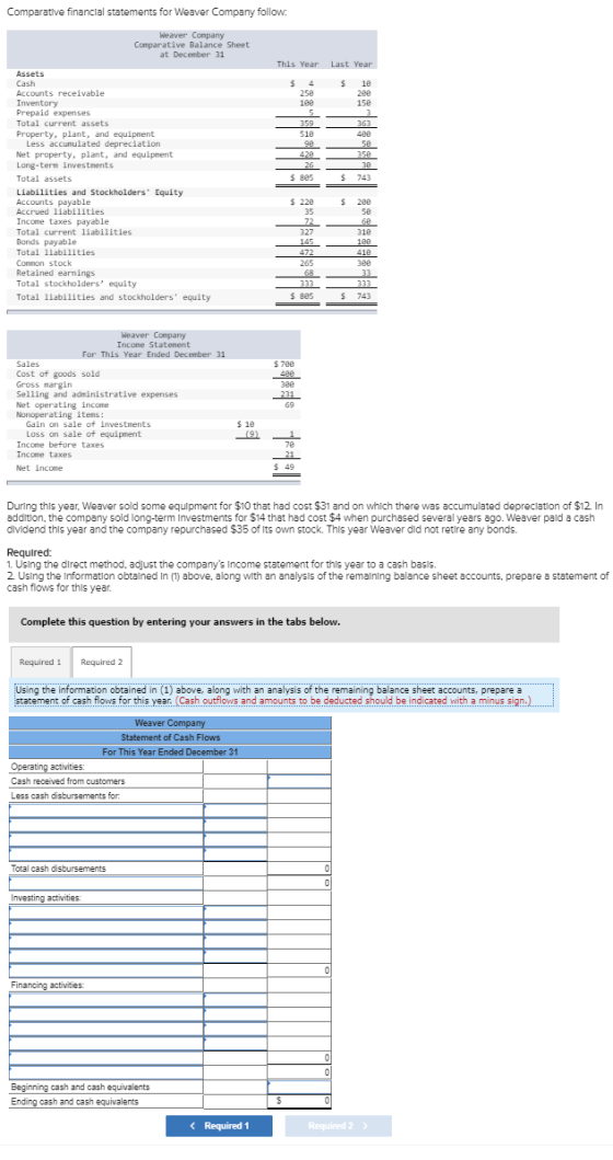 Comparative financlal statements for Weaver Company follow: Weaver Company Comparative Balance Sheet at December 31 This Year