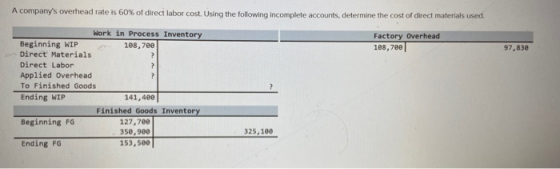 A companys overhead rate is 60% of direct labor cost. Using the following incomplete accounts, determine the cost of direct