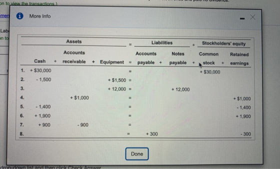 on to view the transactions) mer More Info Lab un to Assets Liabilities Stockholders equity Accounts receivable Accounts pay
