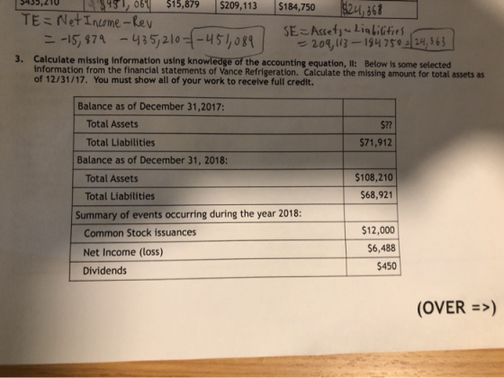 1 1 3 931 064515,879 $209,113 $184,750 $24.261 TE=Net Income - Rev SE Assetj Liabilities = -15,879 -435,210 = -451,089 209,11