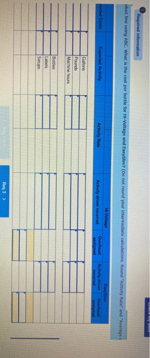 Required information duct line using ABC. What is the cost per bottle for HI-Voltage and EasyStim? (Do not round your interme