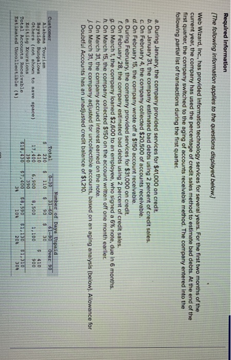 Required information The following information applies to the questions displayed below. Web Wizard, Inc., has provided infor