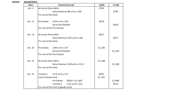 Journal Entry Answer General Journal Debit Credit Date $784 Jan. 4 Accounts Receivable $784 Sales Revenue (98 units x $8) (To