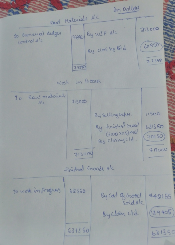 In Dollors Raw Materiale Ale 213000 Jo General dedger control al [773950 By WIP AK 60950 By closing old 773450 7 7390 wosk in