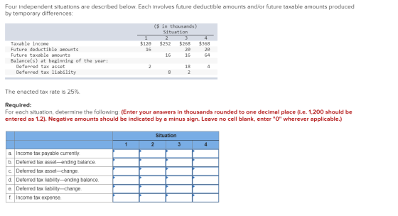 Four independent situations are described below. Each involves future deductible amounts and/or future taxable amounts produc