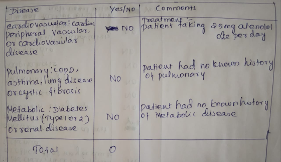 Yes/No L Comments te No patient taking 25 mg atenololl one per day Disease nam cardiovascular cardiac peripheral vascular, fo