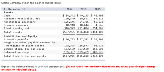 Simon Companys year-end balance sheets follow 2015 At December 31 Assets Cash Accounts receivable, net Merchandise inventory Prepaid expenses Plant assets, net Total assets Liabilities and Equity Accounts payable Long-term notes payable secured by 2017 2016 34,342 $ 40,143 40,996 100,540 69,54154,115 125,146 94,70659,978 4,646 316,979 291,824 254,365 $587,955 $506,858 $414,100 10,948 10,644 $150,793 $ 87,372 $ 55, 208 mortgages on plant assets Common stock, $10 par value Retained earnings Total liabilities and equity 108,325 116,577 91,516 163,500 163, 500 163,500 165, 337 139,409 103,876 $587,955 $506,858 $414,100 Express the balance sheets in common-size percents. (Do not round intermediate calculations and round your final percentage answers to 1 decimal place.)