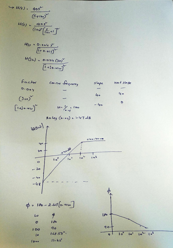 H(s). 405 (54100) HG) 40st His) - 0.0045 HGL) - 0.004 (3) [1+io.ow] factor corner fequency slope Net slope 0.004 40 40 (دو) 6
