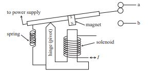 to power supply magnet Ob spring solenoid