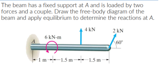The beam has a fixed support at A and is loaded by two forces and a couple. Draw the free-body diagram of the beam and apply equilibrium to determine the reactions at A 4 kN 2 kN 6 kN-m 60° m++-1.5 m 1.5 m