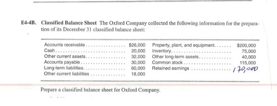 E4-4B. Classified Balance Sheet The Oxford Company collected the following information for the prepara tion of its December 3