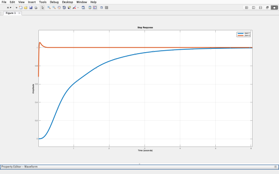 File Edit View x? Figure 1 x 1 Insert Tools Debug Desktop Window Help Ha a my . EI E O | ID E F D) Step Response plant 1 plan