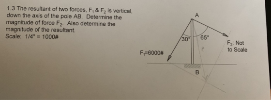 1.3 The resultant of two forces, F, & F2 is vertical, down the axis of the pole AB. Determine the magnitude of force F2. Also determine the magnitude of the resultant. Scale: 1A-1000# 30 65 F2: Not to Scale F1-6000#
