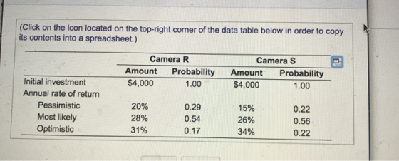 (Click on the icon located on the top-right corner of the data table below in order to copy its contents into a spreadsheet.)