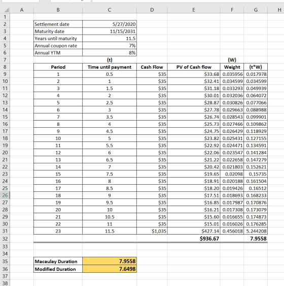 B C D F G 5/27/2020 11/15/2031 Settlement date Maturity date Years until maturity Annual coupon rate Annual YTM 11.5 (w) Peri