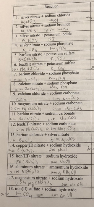 Reaction 1. silver nitrate + sodium chloride AgNO3 Nach 2. silver nitrate + sodium bromide AS Noz doim Narse 3. silver nitrat