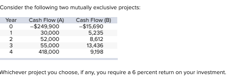 Consider the following two mutually exclusive projects: Year 0 Cash Flow (A) -$249,900 30,000 52,000 55,000 418,000 Cash Flow