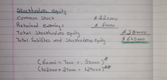 9,20,000 b4000 Common Stock Toral Stechhald.ois eity Totel-hobilites-and . Stockhol does epah u) #6hSooo