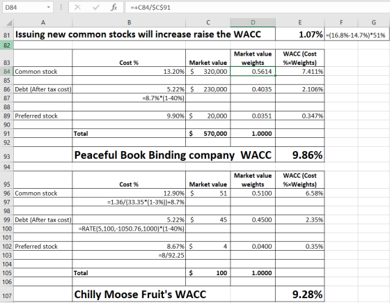 D84 : X fc =+C84/$C$91 B 81 Issuing new common stocks will increase raise the WACC 82 Market value 83 Cost % Market value wei