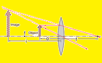 Image f Object 0