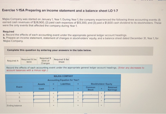 Exercise 1-15A Preparing an income statement and a balance sheet LO 1-7 Majka Company was started on January 1, Year 1. Durin
