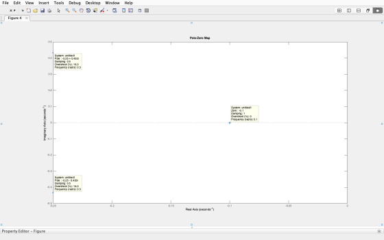 File Edit View Insert Tools Debug Desktop Window Help xa no 8.3Ą anys 3 DE Figure 4 X O BD Pole-Zero Map 0.4 System: untitled