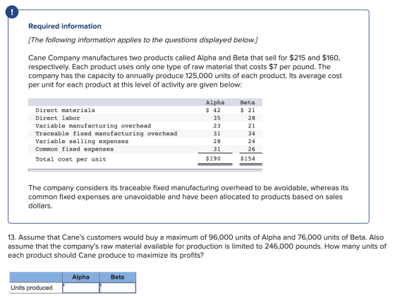 Required information [The following information applies to the questions displayed below.] Cane Company manufactures two prod