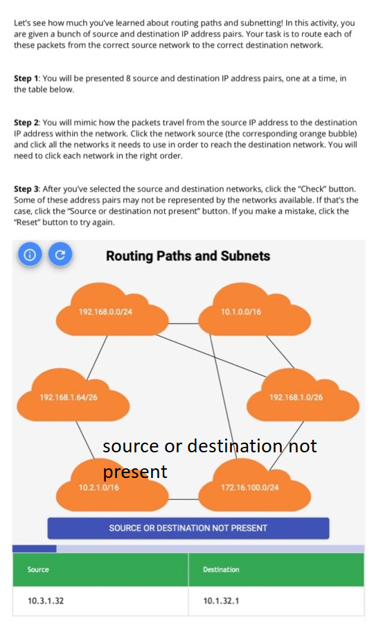 Lets see how much youve learned about routing paths and subnetting! In this activity, you are given a bunch of source and d