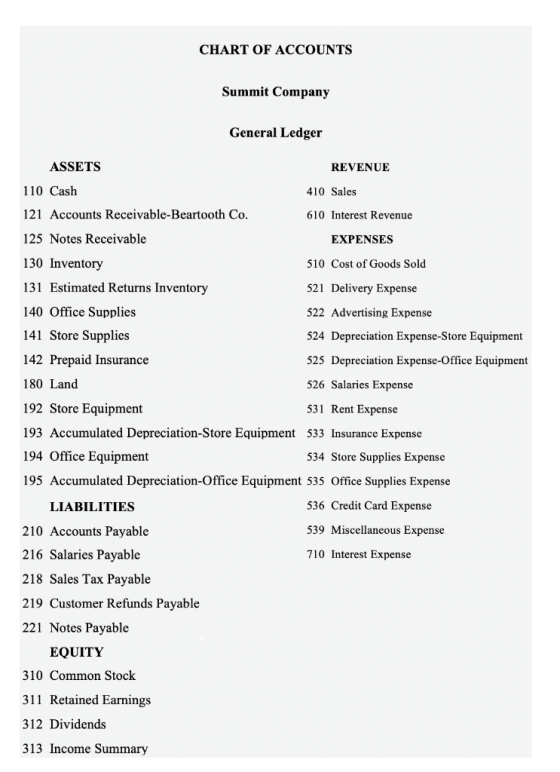 CHART OF ACCOUNTS Summit Company General Ledger ASSETS REVENUE 110 Cash 410 Sales 121 Accounts Receivable-Beartooth Co. 610 I