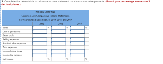 2. Complete the below table to calculate income statement data in common-size percents. (Round your percentage answers to 2 d