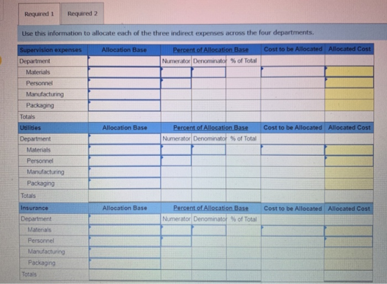 Required 1 Required 2 Use this information to allocate each of the three indirect expenses across the four departments. Alloc