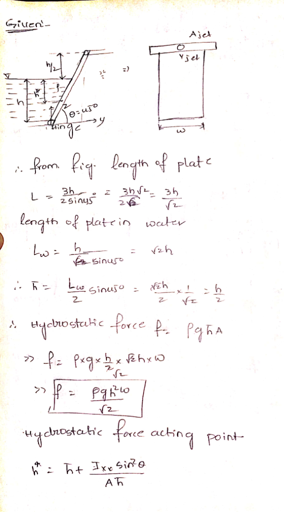 Gilent . . Ajet vjet % th : uso • ;. from fige length of plate La elimuse sitamine length of plate in water hoa hole sinur -