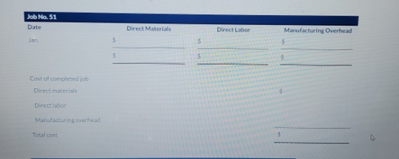 Job No. 51 Date Direct Materials Direct Labor Manufacturing Overhead Jan S $ S S Cost of completed job Direct materials $ Dir