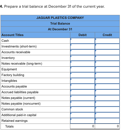 4. Prepare a trial balance at December 31 of the current year. Credit JAGUAR PLASTICS COMPANY Trial Balance At December 31 Ac