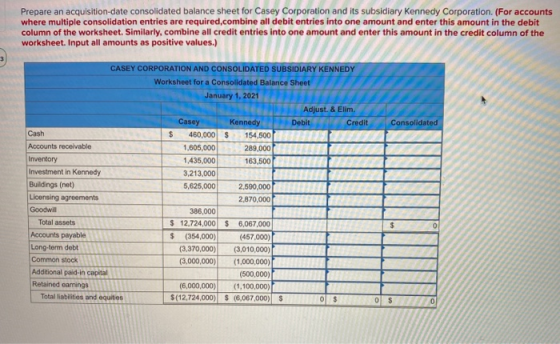 Prepare an acquisition-date consolidated balance sheet for Casey Corporation and its subsidiary Kennedy Corporation. (For acc
