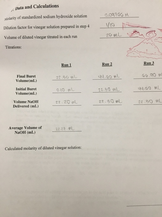 Data and Calculations Molarity of standardized sodium hydroxide solution Dilution factor for vinegar solution prepared in step 4 i 20 Volume of diluted vinegar titrated in each run Titrations: Run 3 Run 2 Run 1 G (o .00 ml Final Buret 22.20 Volume (mL) Initial Buret Volume (mL) 22.20 WL Volume NaOH 22.3 Delivered (mL) Average Volume of NaOH (mL) Calculated molarity of diluted vinegar solution:
