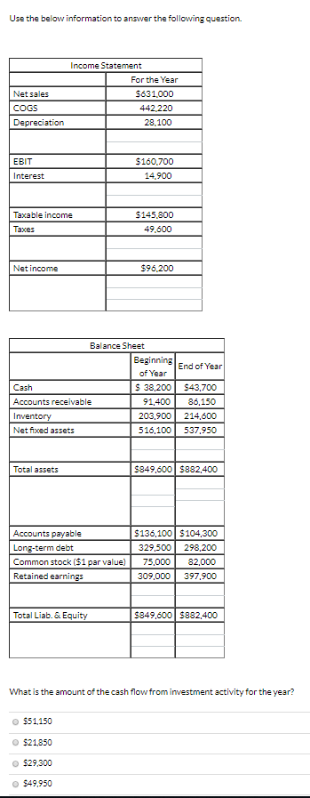 Use the below information to answer the following question Net sales COGS Depreciation Income Statement For the Year $631,000