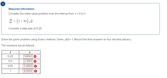 Required information Consider the initial value problem over the interval from x=0 to 1: dy dir = = (1+23) Vy Consider a step