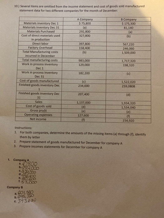 10.) Several items are omitted from the income statement and cost of goods sold manufactured statement data for two different