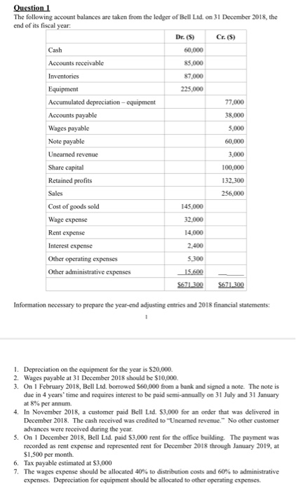Question 1 The following account balances are taken from the ledger of Bell Ltd. on 31 December 2018, the end of its fiscal y